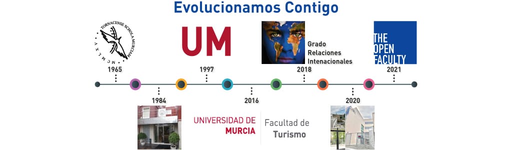 Imagen representativa de la línea del tiempo del Centro Universitario The Open Faculty